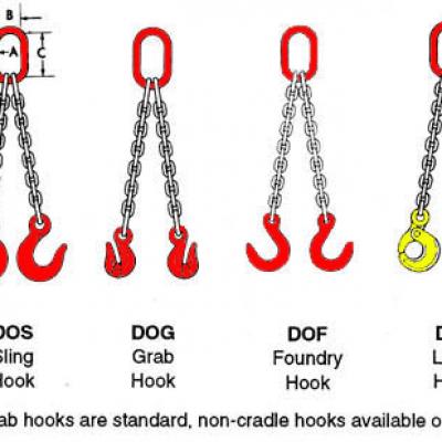 CHAIN SLINGS TWO LEGS