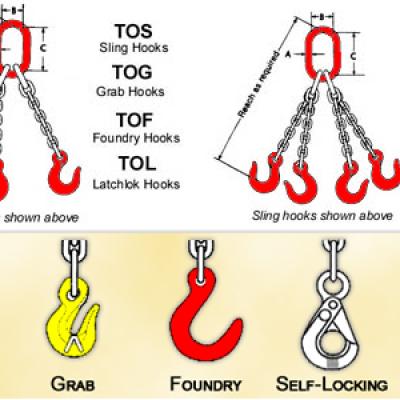 CHAIN SLINGS TRIPLE AND QUAD LEGS SERIES